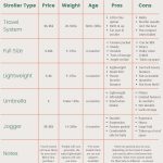 Stroller Age Range