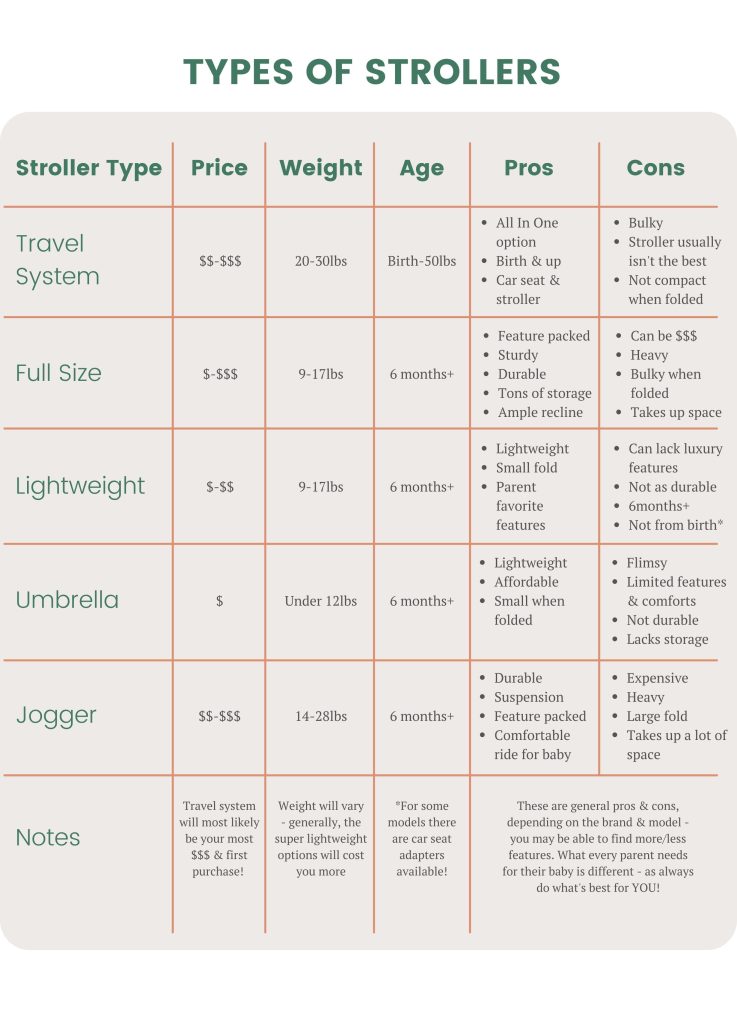 Stroller Age Range
